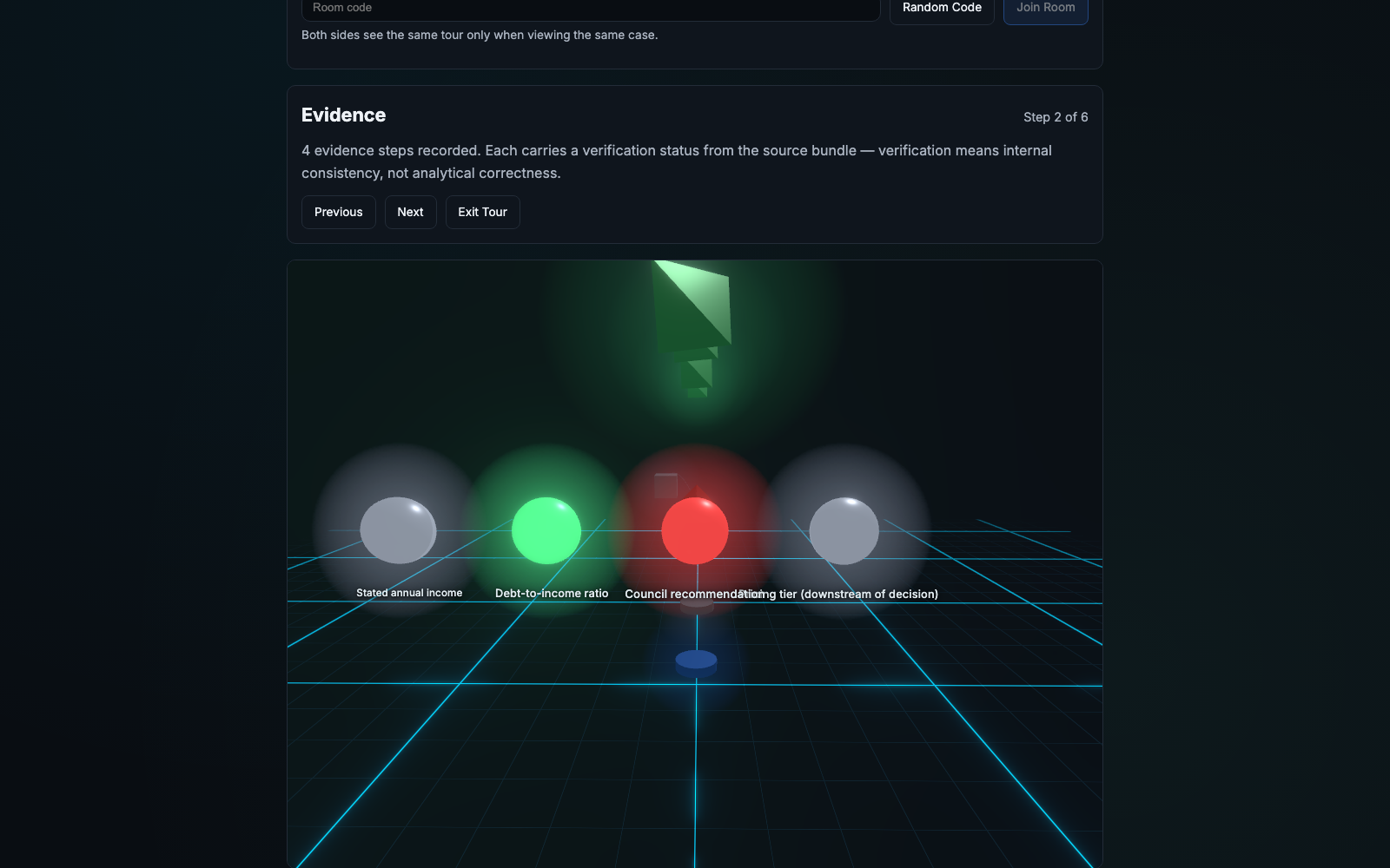 The Spatial View — guided 3D evidence tour